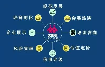 战略投资携手文创企业，企业信用管理服务迎变局