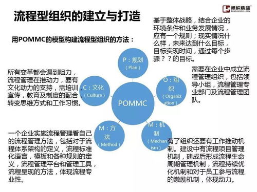 企业流程管理为什么搞不起来 这份实用手册就够了