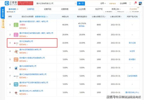 百行征信参股成立新征信公司,经营范围含企业信用修复服务等