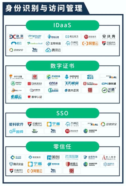 freebuf咨询发布 2020中国网络安全产业全景图 ,天威诚信入选两大安全领域